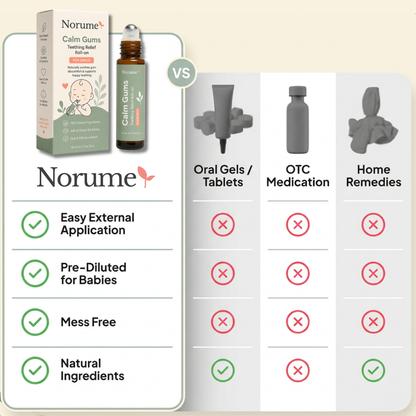 NORUME Calm Gums™